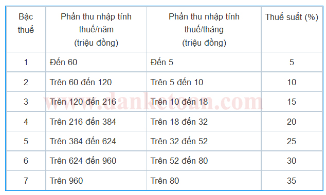 bieu-thue-thu-nhap-ca-nhan.jpg