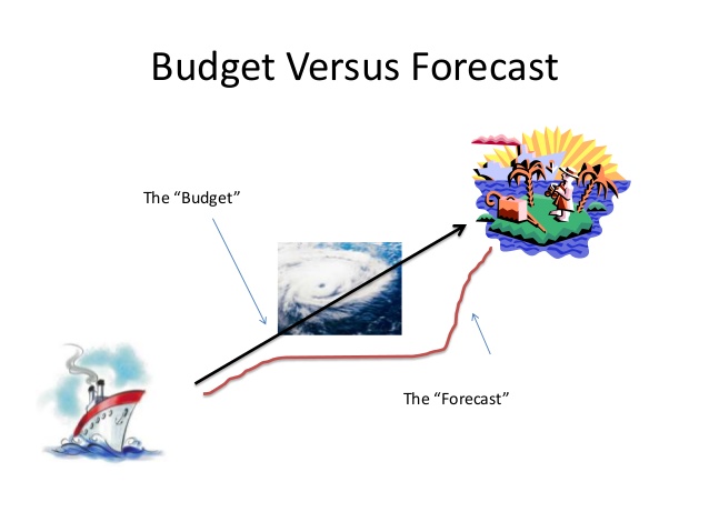 budgets-forecasts-and-cashflow-presentation-4-638.jpg