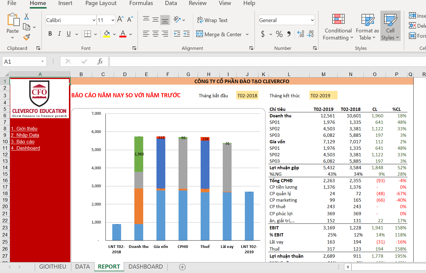 Financial dashboard.PNG