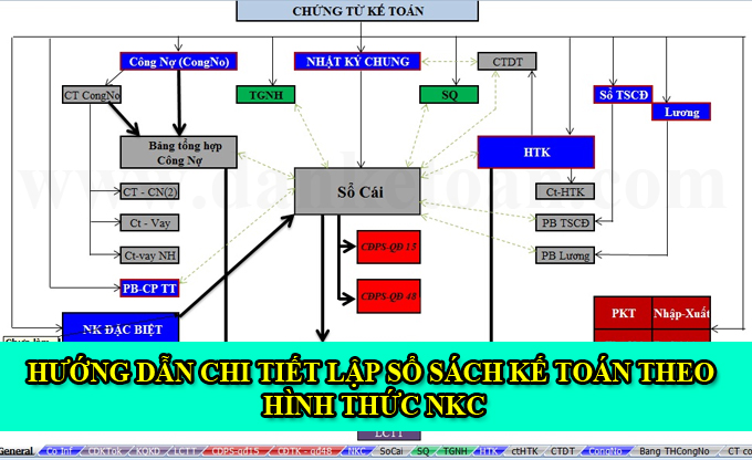 huong-dan-lap-nhat-ky-chung.jpg