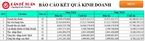 ket-qua-hoat-dong-kinh-doanh.jpg