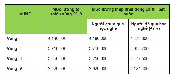 lương-tối-thiểu-vùng.png