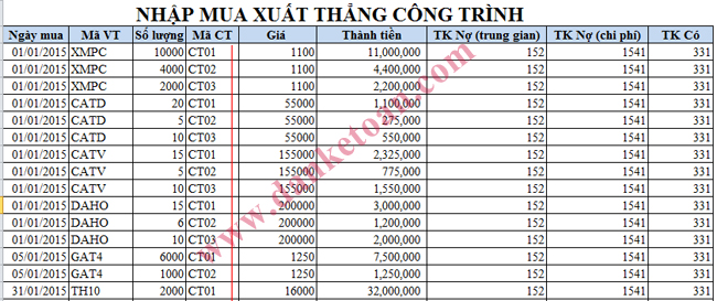 nhap-mua-xuat-thang-cong-trinh.jpg