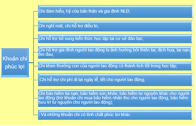 phúc lợi.png