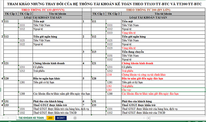 thong tu s? 97 2010 tt btc