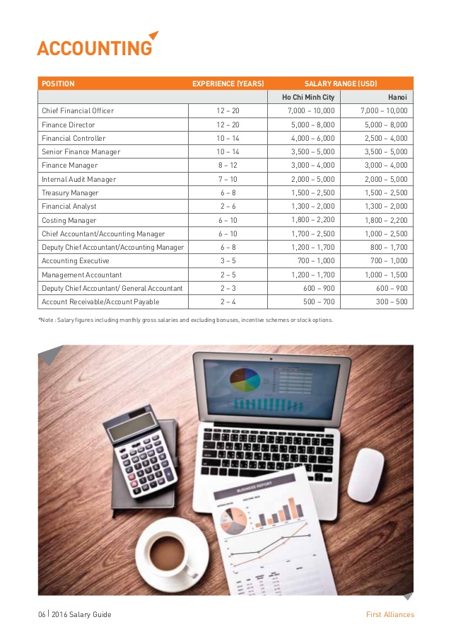 vietnam-salary-guide-2016-first-alliances-5-638.jpg