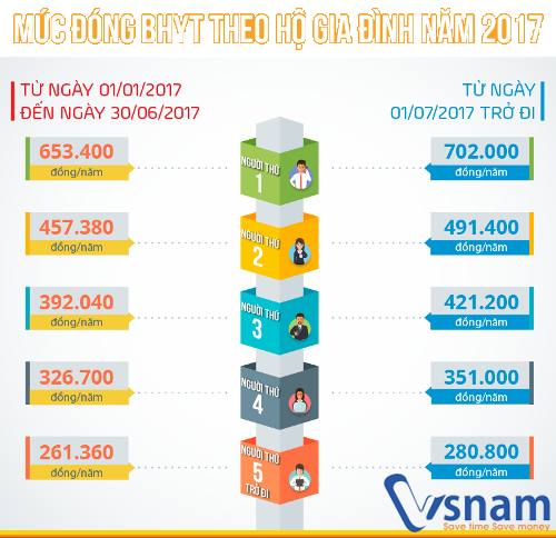 201736_muc-dong-bao-hiem-y-te-theo-ho-gia-dinh.png