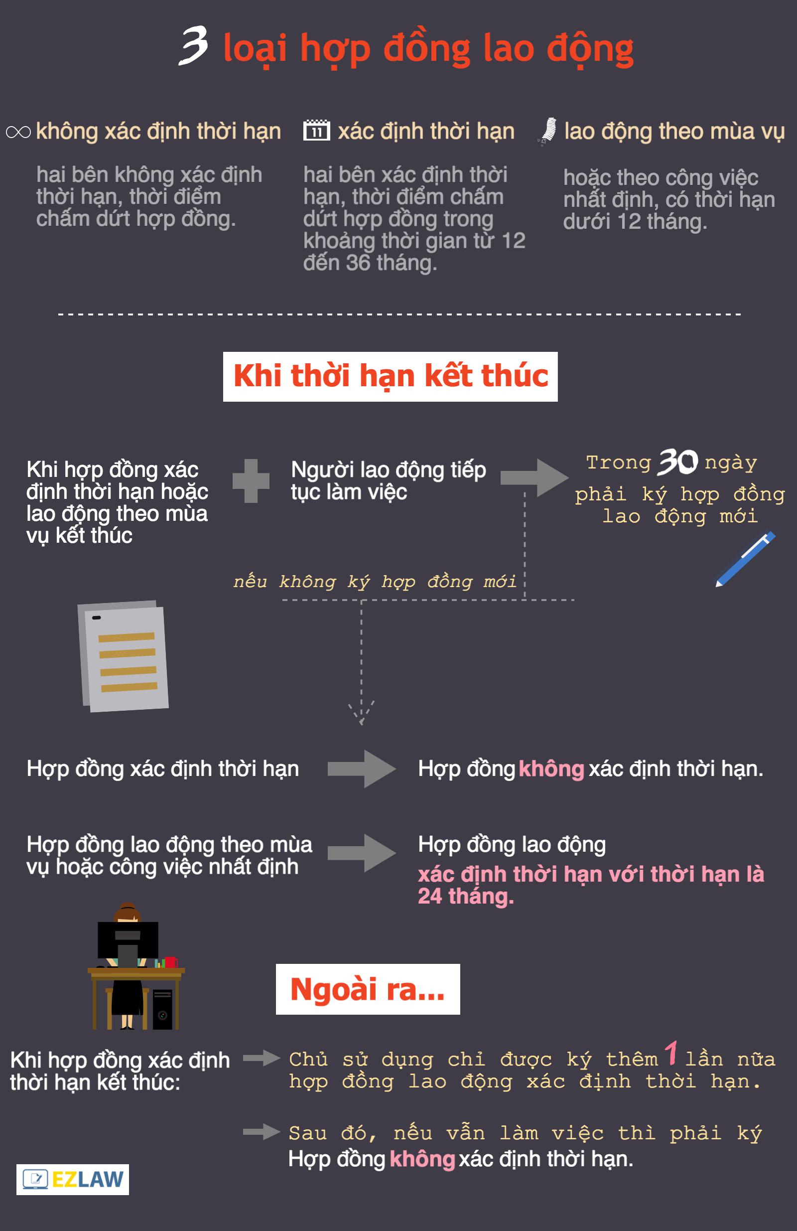 cac loai hop dong lao dong -1.jpg
