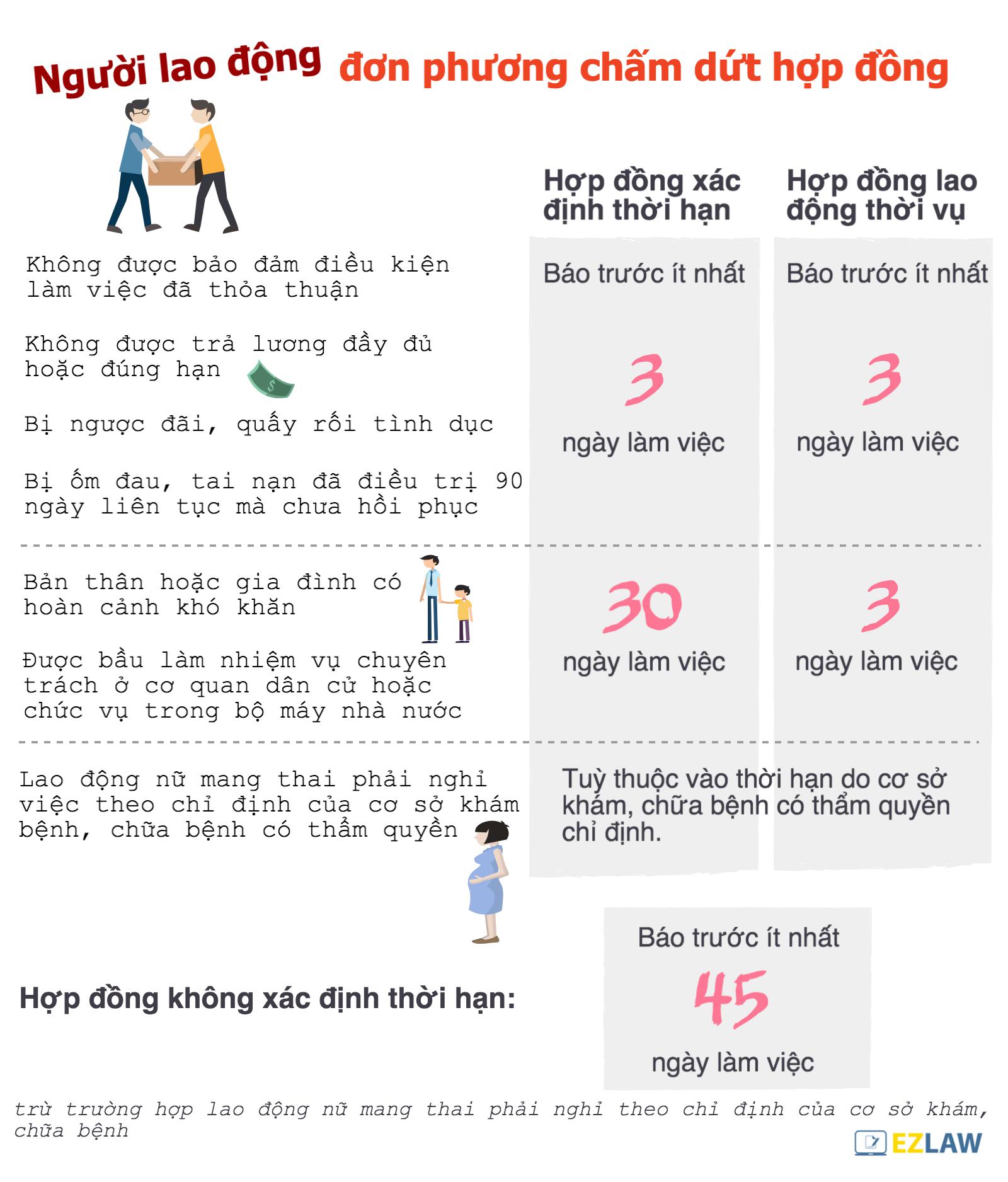 cac loai hop dong lao dong -2.jpg