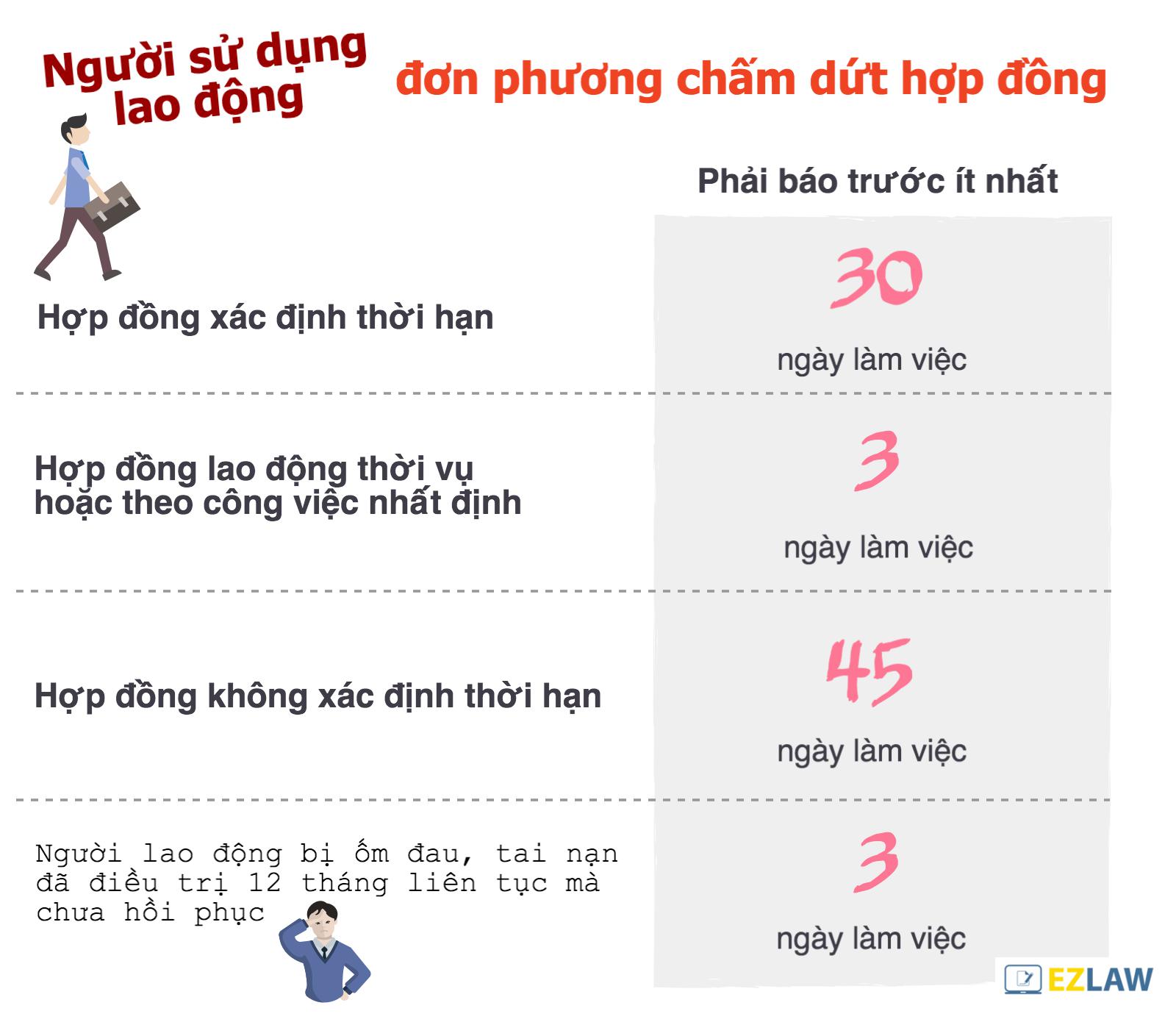 cac loai hop dong lao dong -3.jpg