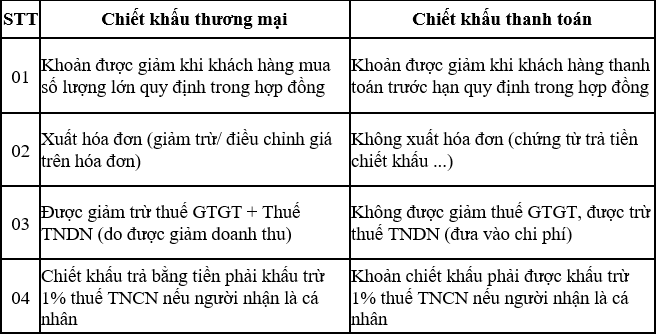 chiết khấu thương mại.png