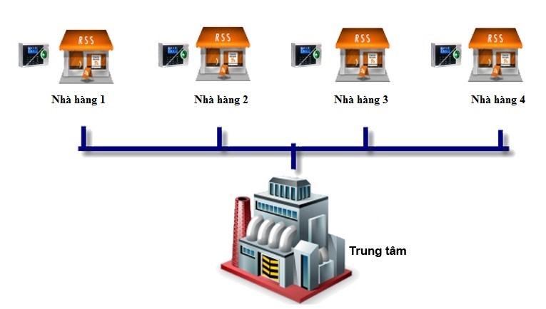 chuoi-nha-hang.jpg