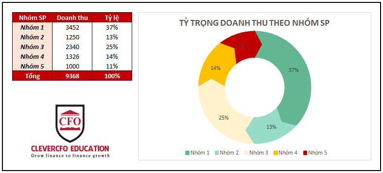 DonutChart.png