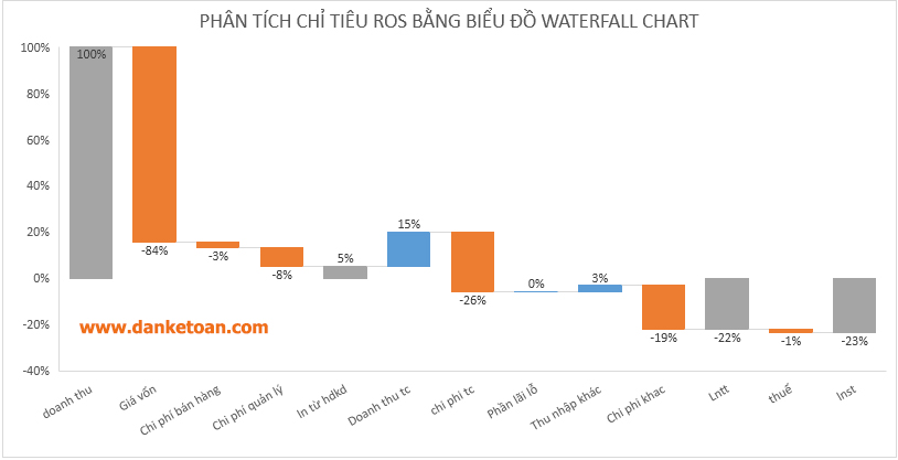HINH WATERFALL CHART.jpg