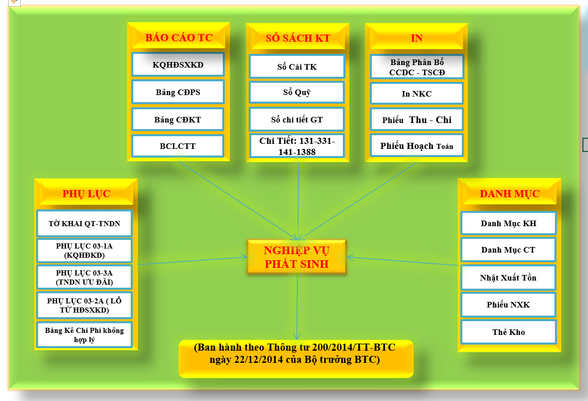 ke-toan-xay-dung-file-excel-tong-quan.PNG