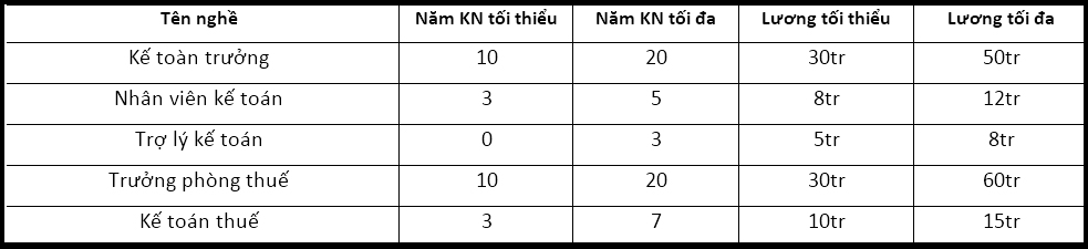 luong-ke-toan.jpg