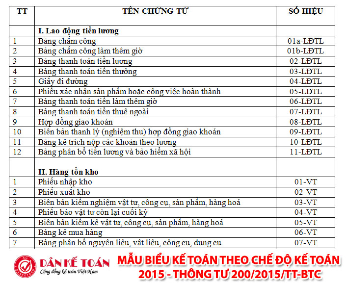 Danh mục và biểu mẫu chứng từ kế toán theo thông tư 200/2014/TT ...