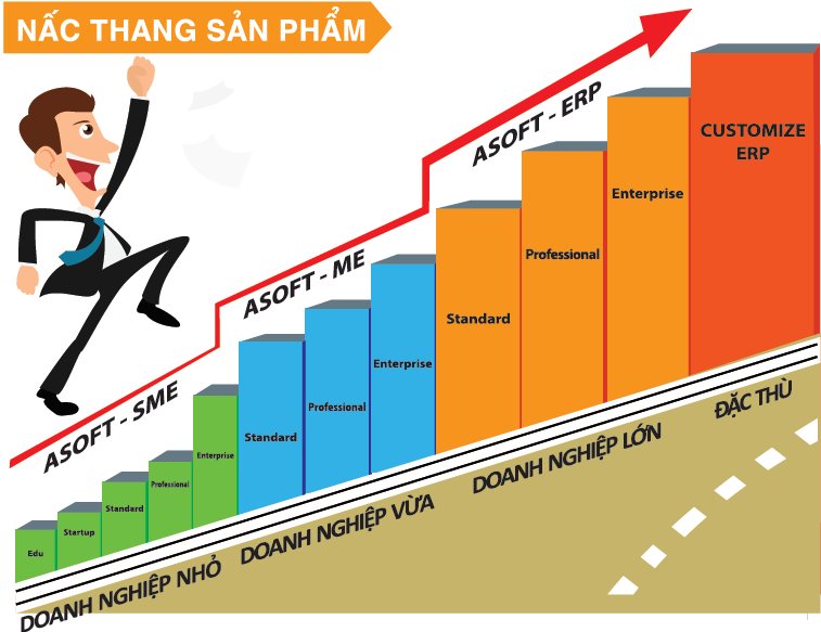 Nac thang san pham ASOFT.png