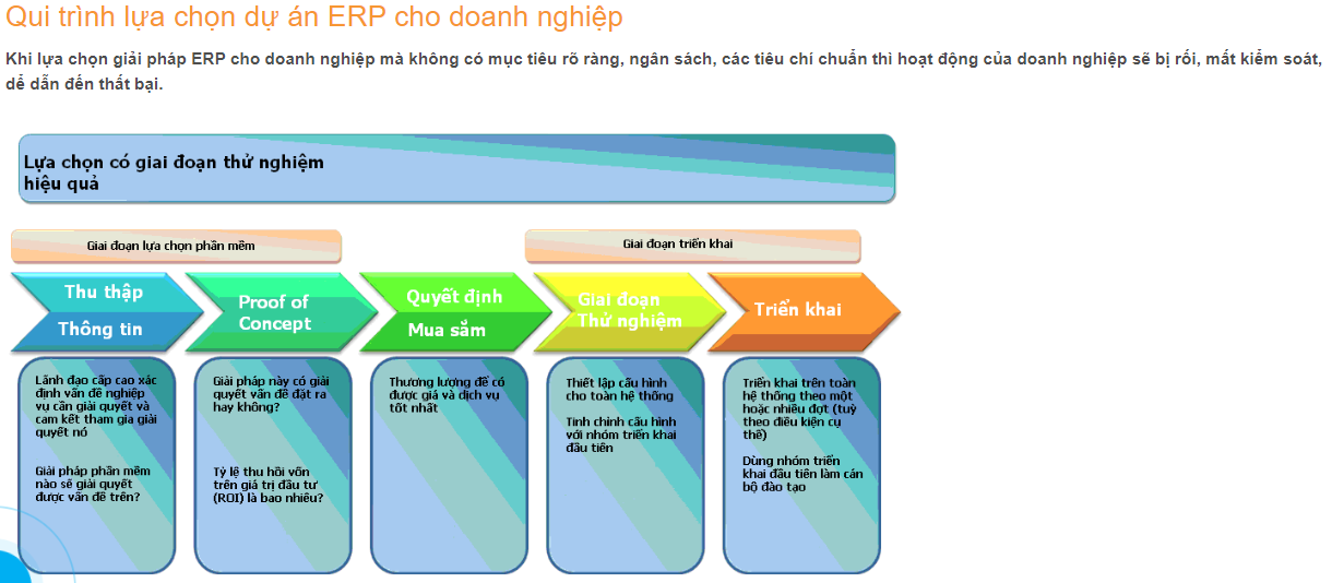 Quy trình lựa chọn ERP.png