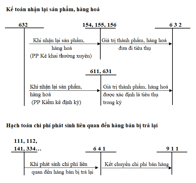 sơ đồ 2.png