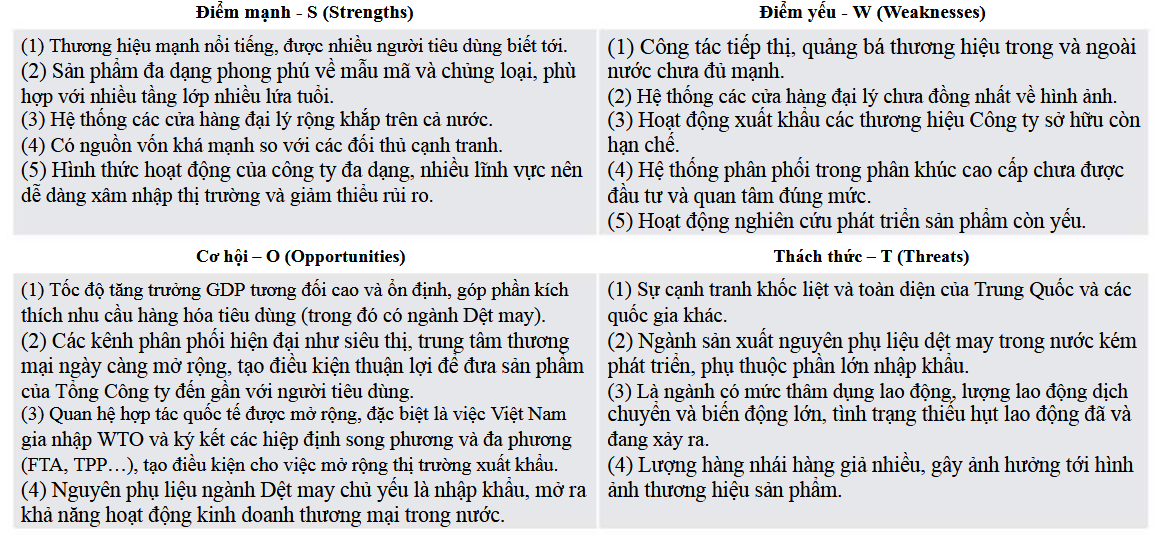 Balanced Scorecard - Lập chiến lược với ma trận SWOT | Diễn đàn ...