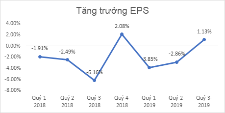 vnm tangtruong.png